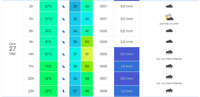 météo_Damville_dimanche_27a.png