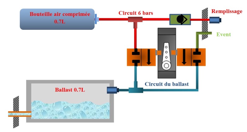 SCHEMA SYSTEME DE BALLAST.jpg